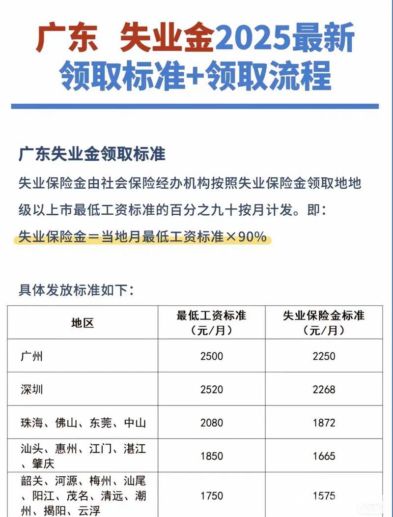 2025年推出失业保险稳岗利民新政