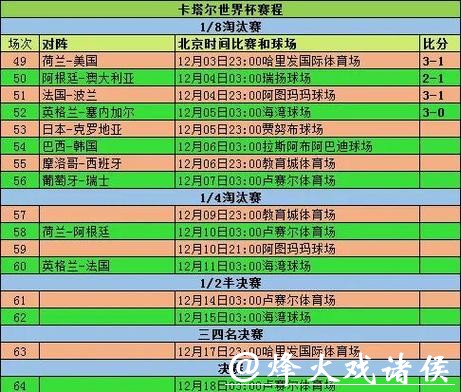 实时更新:世界杯比分大数据分析 实时更新:世界杯比分大数据分析