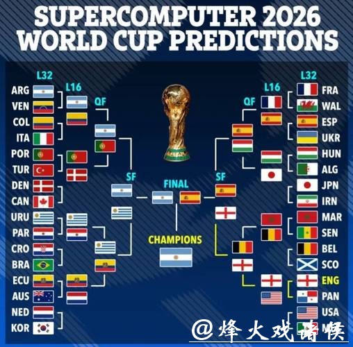 2026世界杯冠军球队热门预测分析
