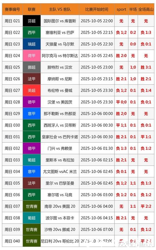世界杯比赛比分预测与博彩技巧结合