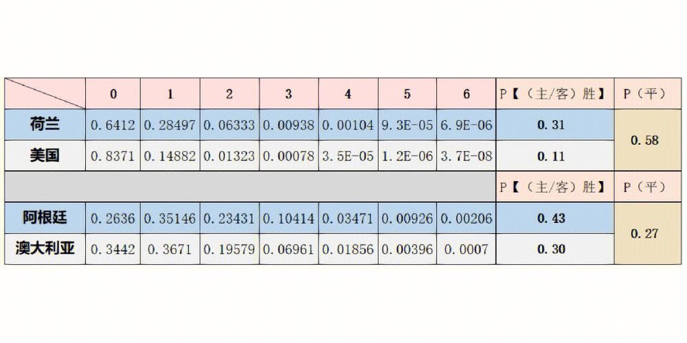 世界杯竞猜技巧分享，轻松预测胜负